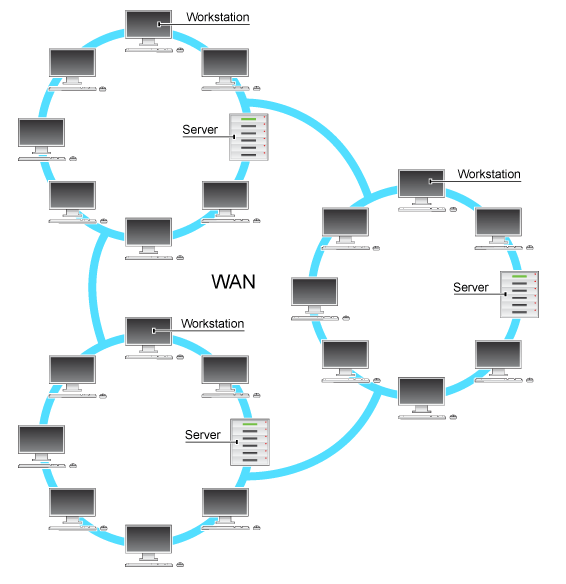 yuksek kapasite leased line