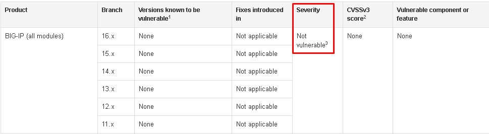 Apache log4j2 zero-day açıklık ve BIG-IP F5 AWAF koruması CVE-2021-44228