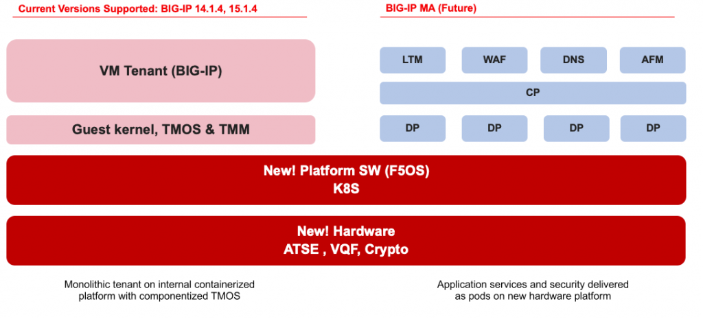 BNTPRO F5 Velos ve RSeries Mimari