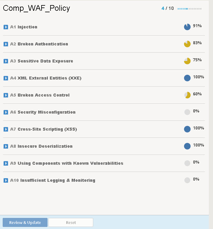 F5 OWASP Compliance Dashboard